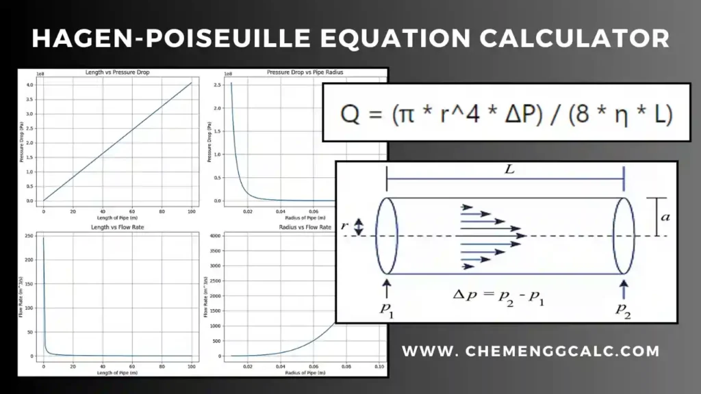 Hagen-Poiseuille Equation Calculator Hagen-Poiseuille sovler