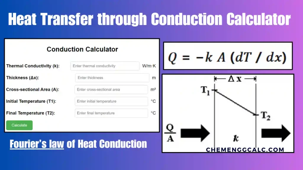 Heat Transfer through Conduction Calculator Fourier's law of heat conduction