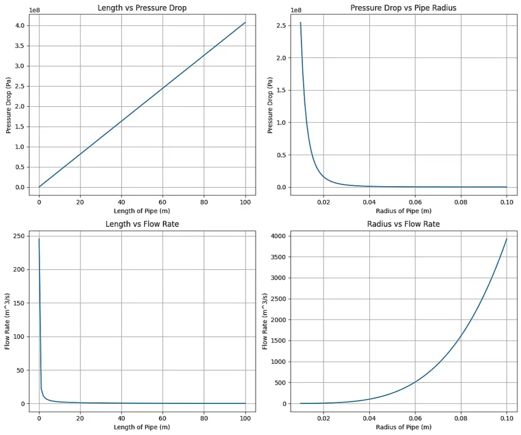 hagen-poiseulle equation results python