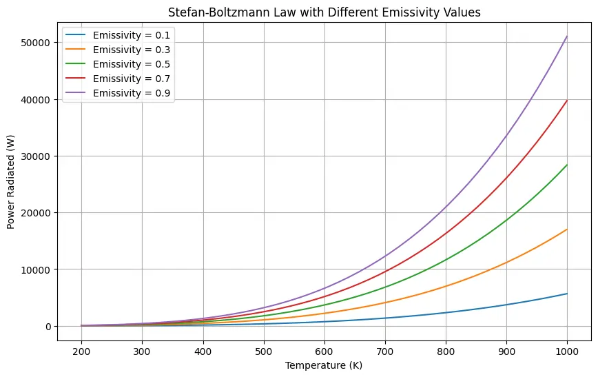 stefan boltzmann law