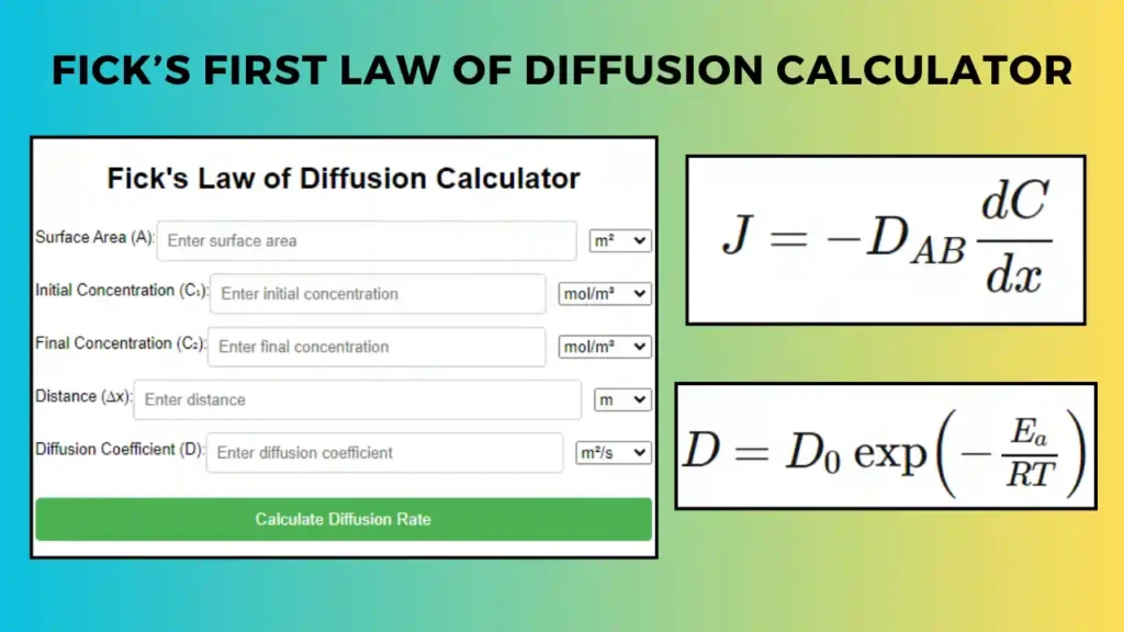 Fick’s First Law of Diffusion Calculator