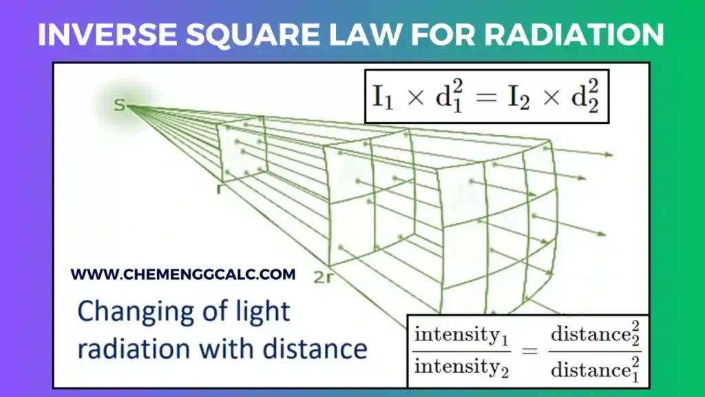 Inverse Square Law for radiation