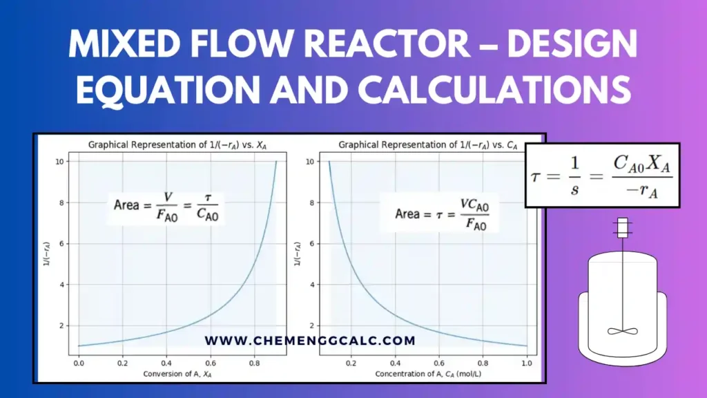 Mixed Flow Reactor – Design Equation and Calculations feature image