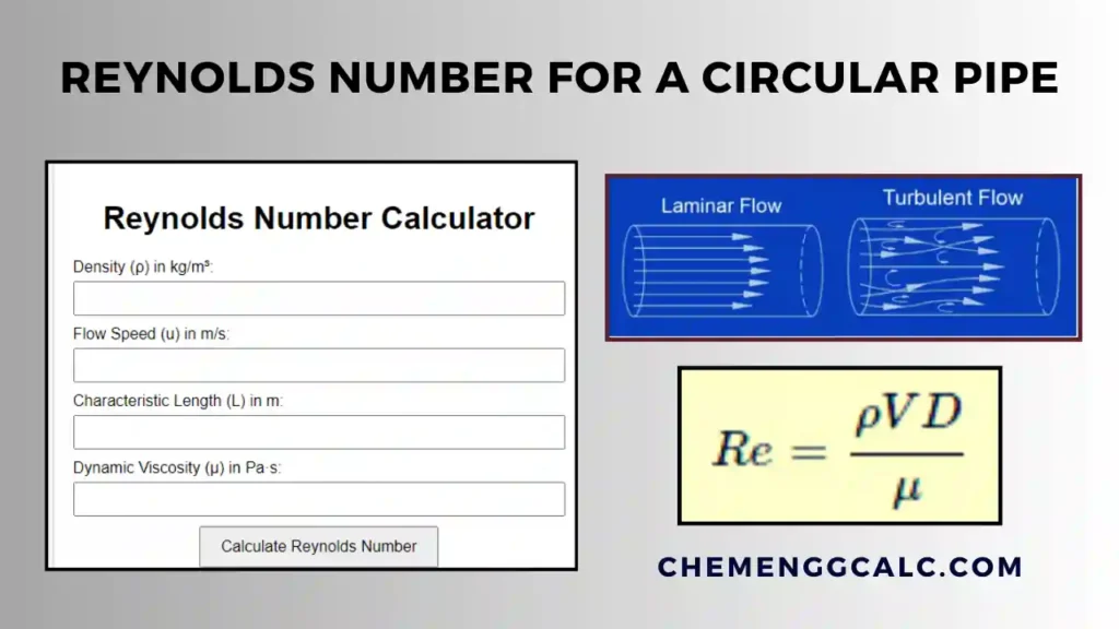 Reynolds Number for a Circular Pipe