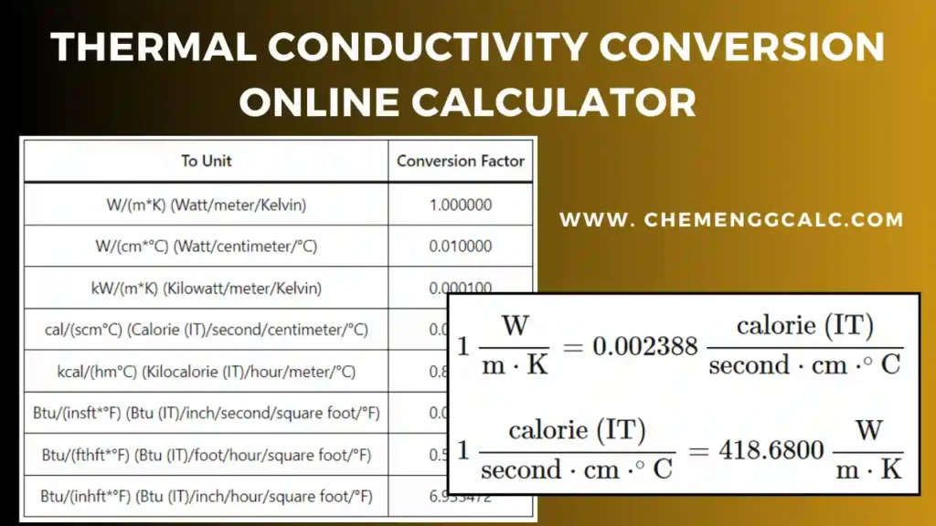 thermal conductivity conversion online calculator