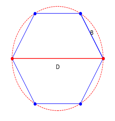 hydraulic diameter of regular polygon a hexagon with red and blue lines and points