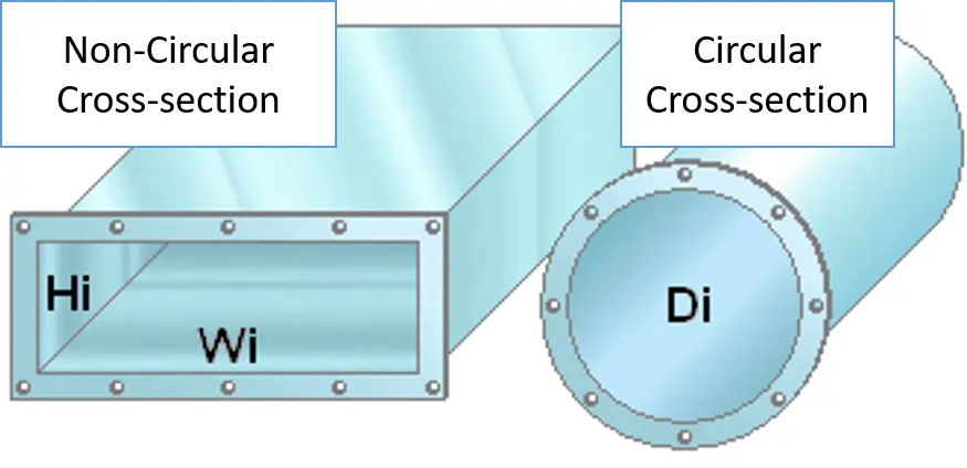 hydraulic diameter