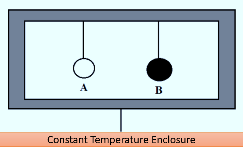 kirchoff's Law