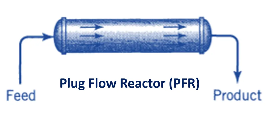 Plug Flow Reactor - Design Equation and Calculations - ChemEnggCalc