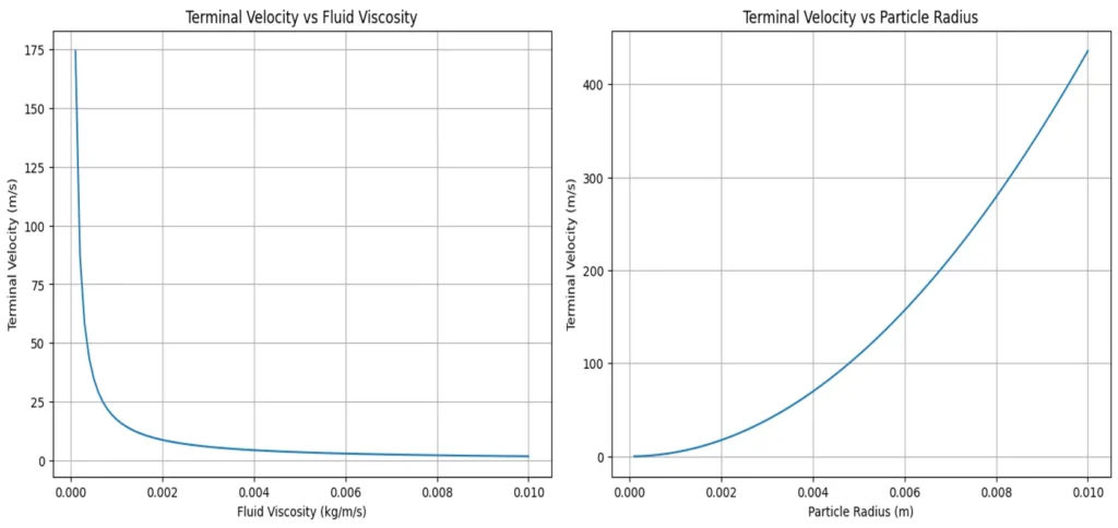 terminal velocity