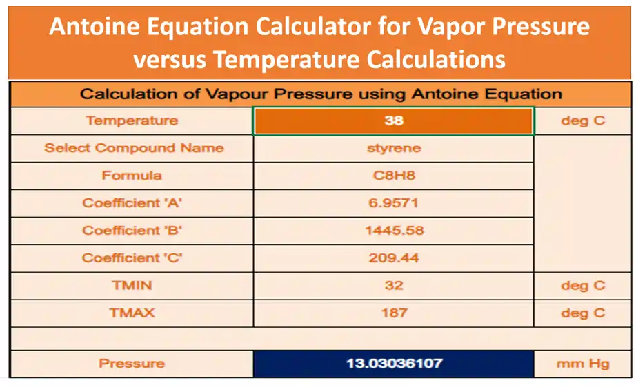 Antoine Equation Calculator for Vapour Pressure versus Temperature Calculations