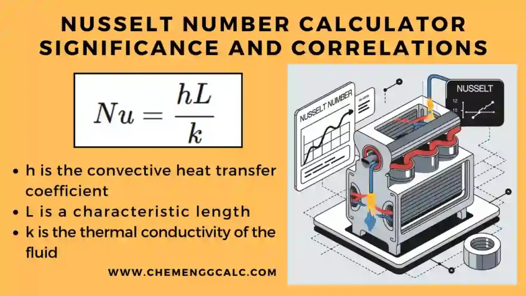 Nusselt Number Calculator-Significance and correlations