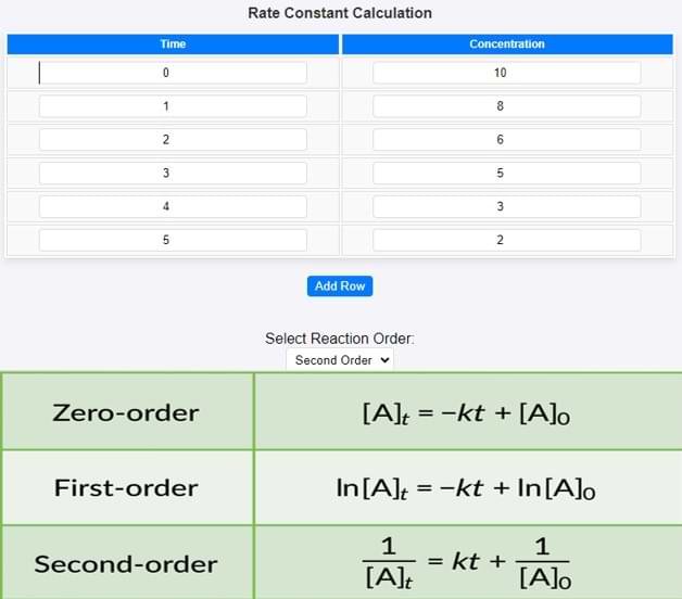 Rate Constant Calculation for Zeroth, First and Second Order using Integrated Rate Equations