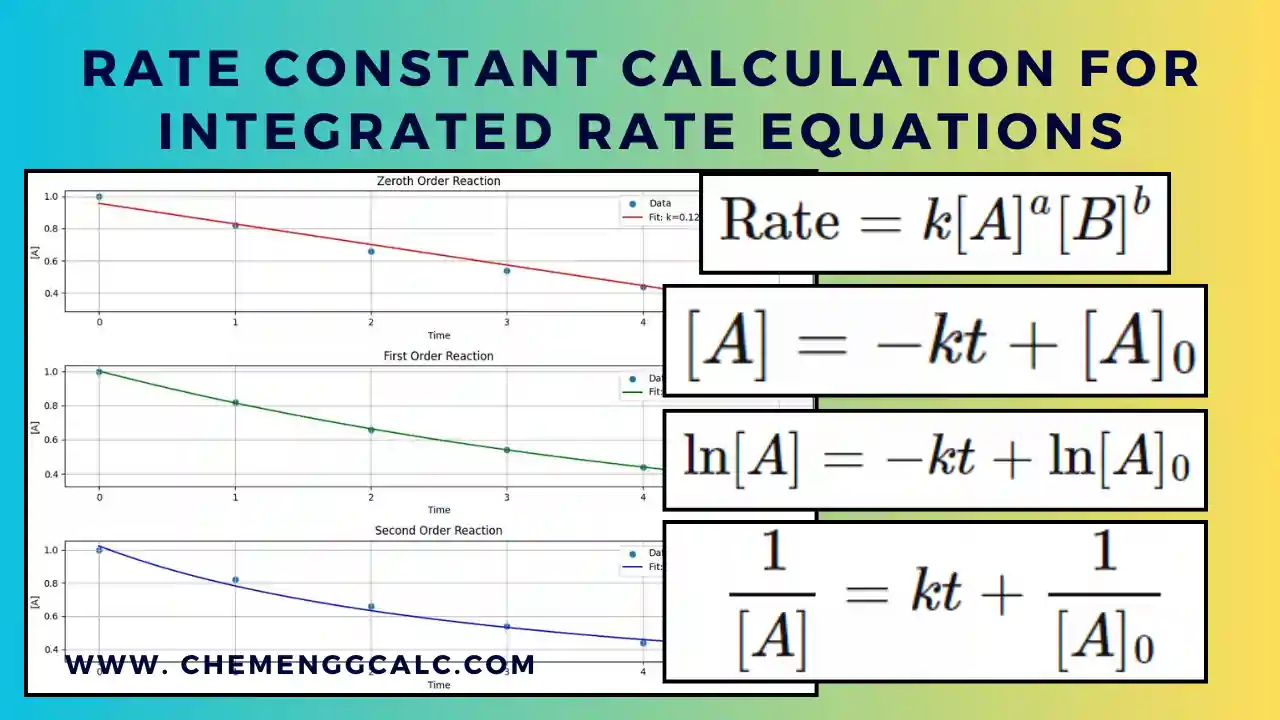Rate Constant Calculation for Zeroth First and Second Order using Integrated Rate Equations