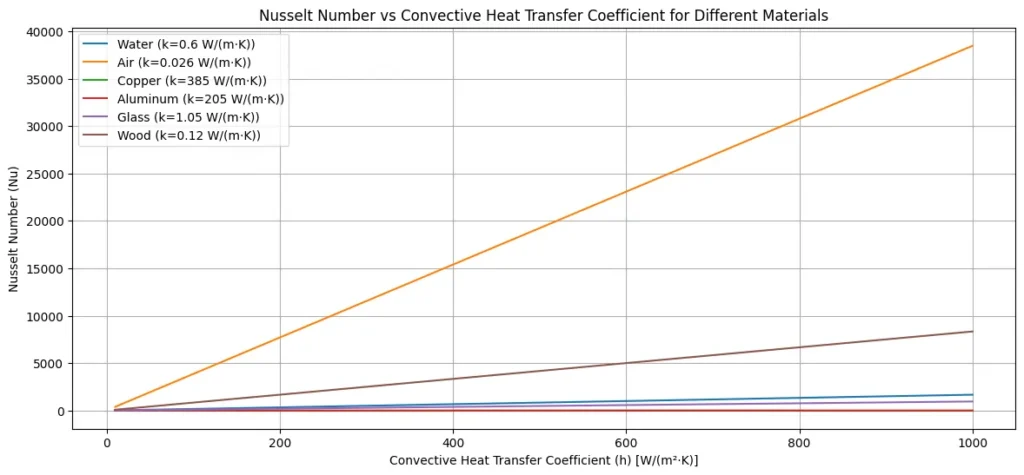 nusselt number