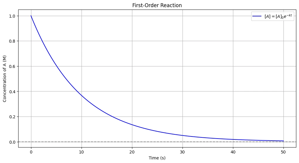 rate constant for first order reaction