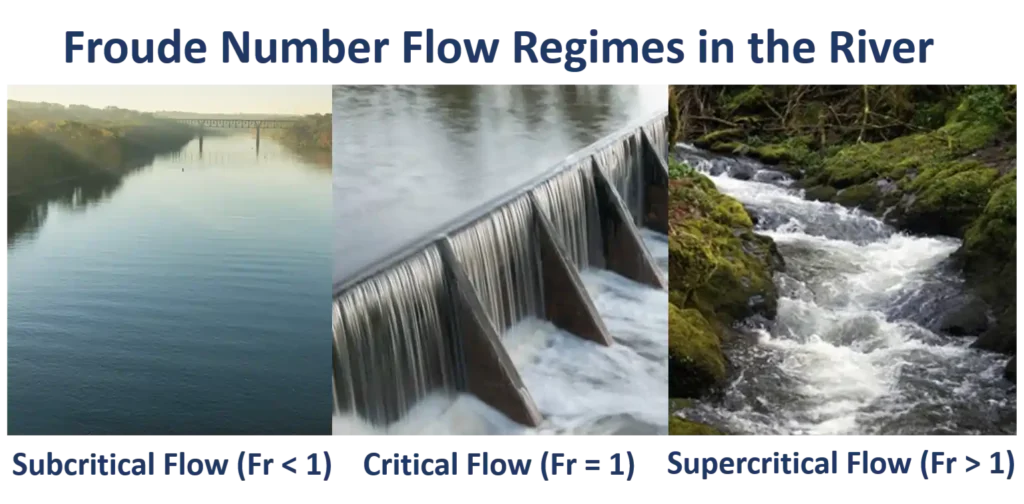 froude number flow regime in a river