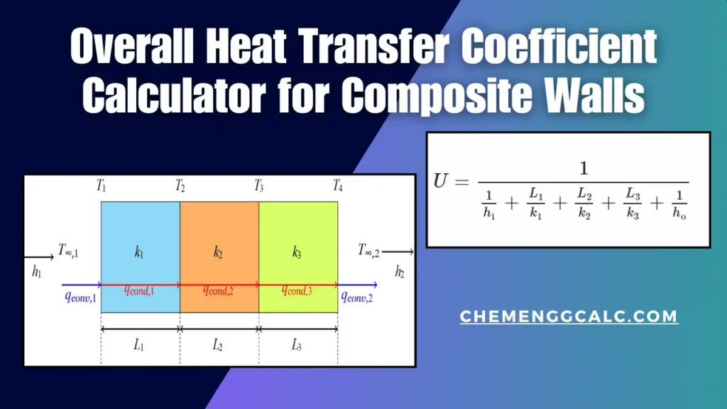 Overall Heat Transfer Coefficient Calculator for Composite Walls