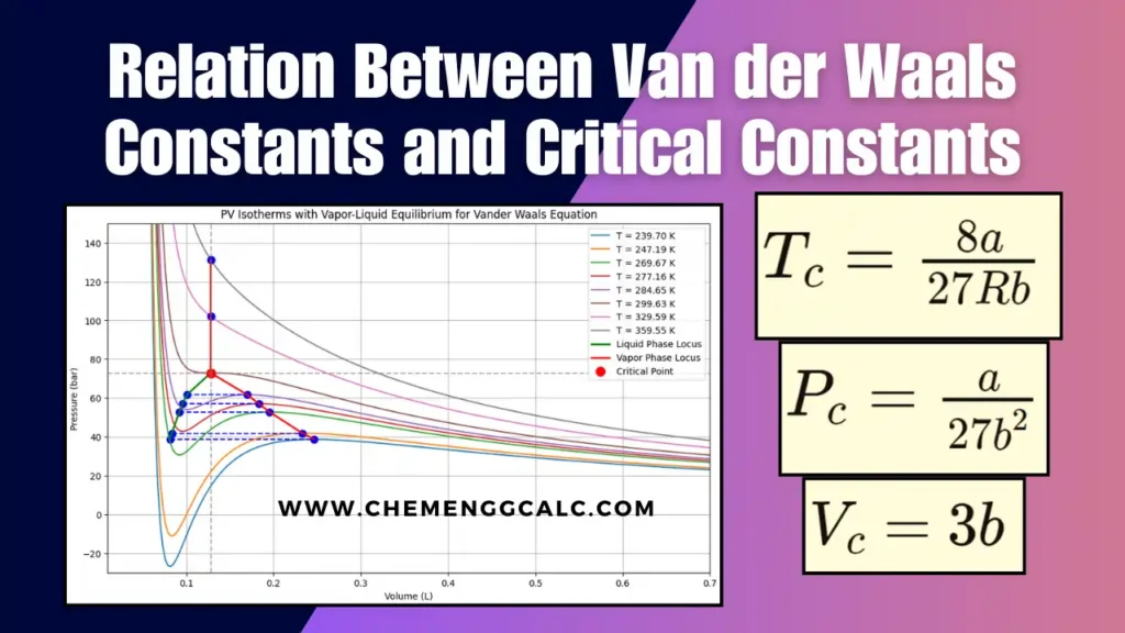 Relation Between Van der Waals Constants and Critical Constants featured image