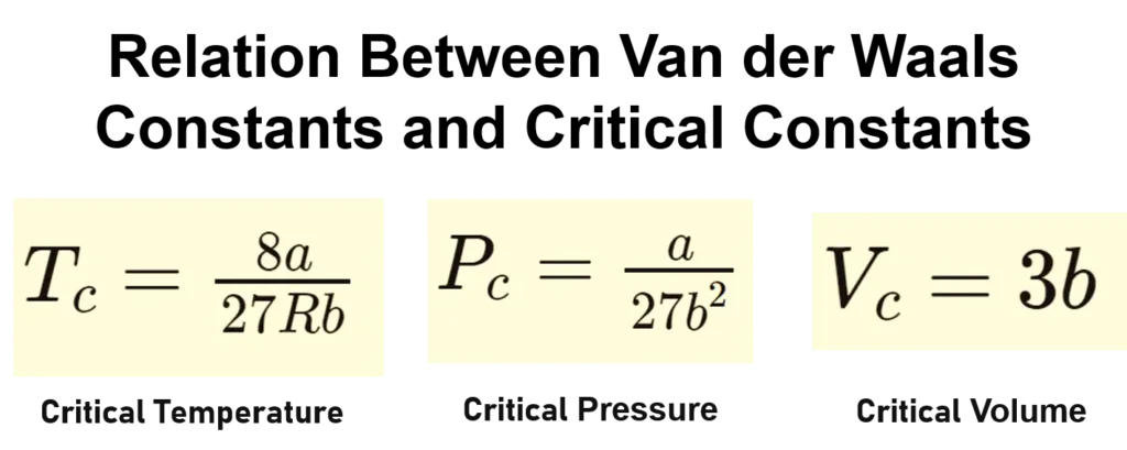 Relation Between Van der Waals Constants and Critical Constants