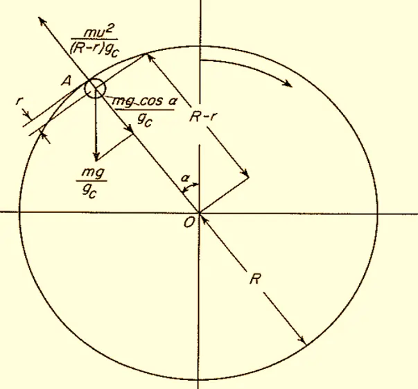 force balance on a ball mill for calculating the critical speed