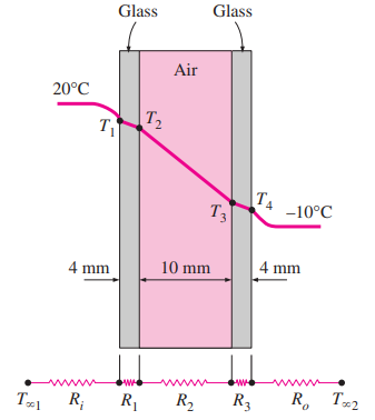 overall heat transfer coefficient example problem