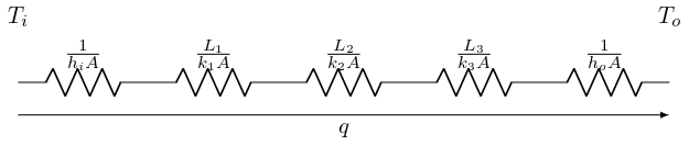 thermal circuit diagram through composite walls