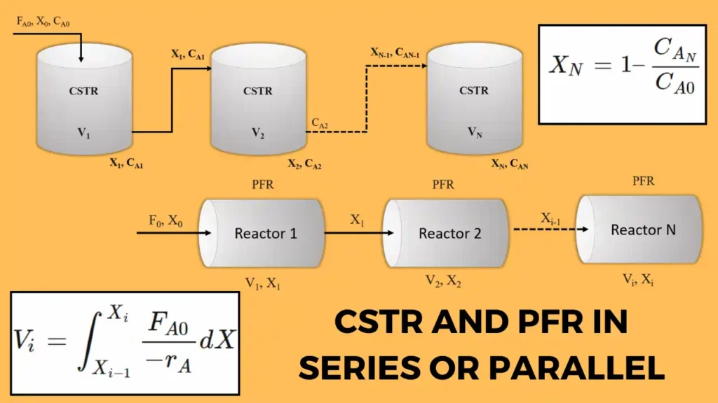 Plug Flow Reactor - Design Equation and Calculations - ChemEnggCalc