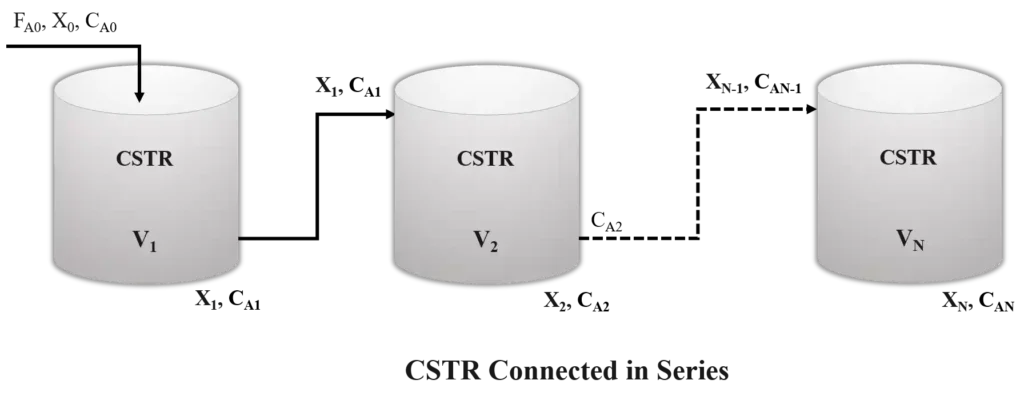 CSTR in series arrangement