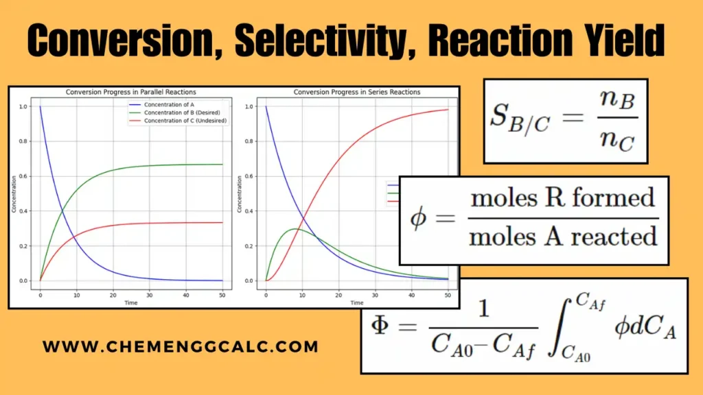 Conversion, Selectivity, Reaction Yield