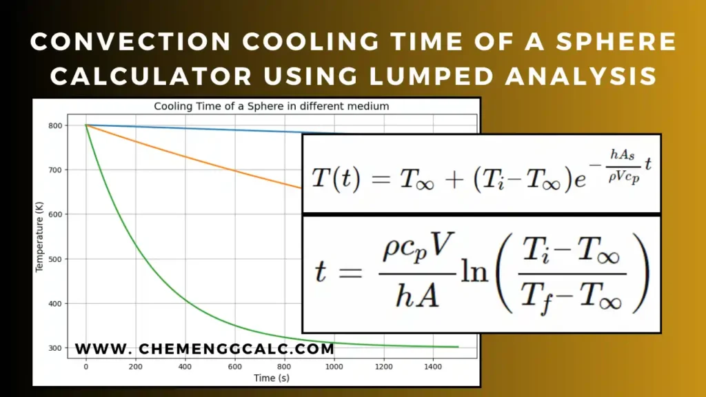 Cooling Time of a Sphere Calculator feature image