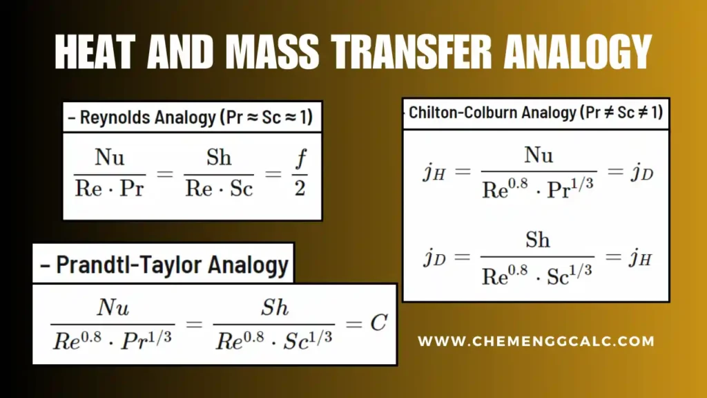 HEAT AND MASS TRANSFER ANALOGY feature image