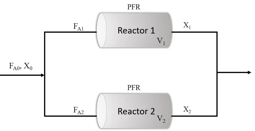 PFR and CSTR in Series or Parallel Combination for a single reaction ...