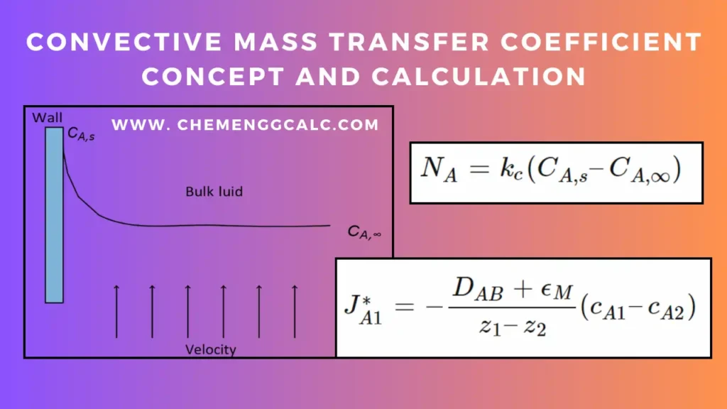 convective mass transfer coefficient image