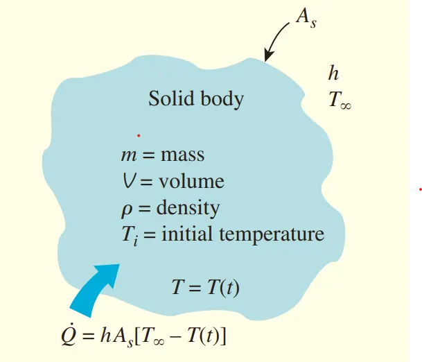 cooling time of a sphere