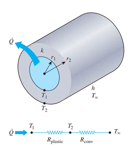 critical thickness of insulation question