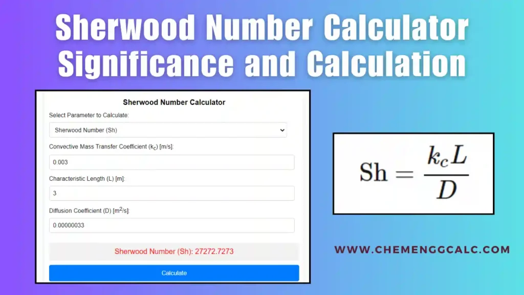 sherwood number calculator feature image