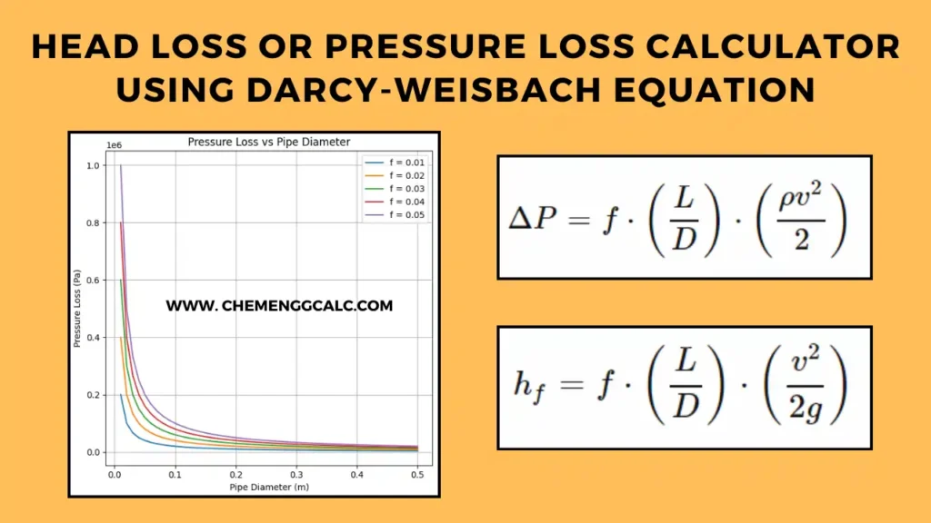 Head Loss or Pressure Loss Calculator using Darcy-Weisbach Equation