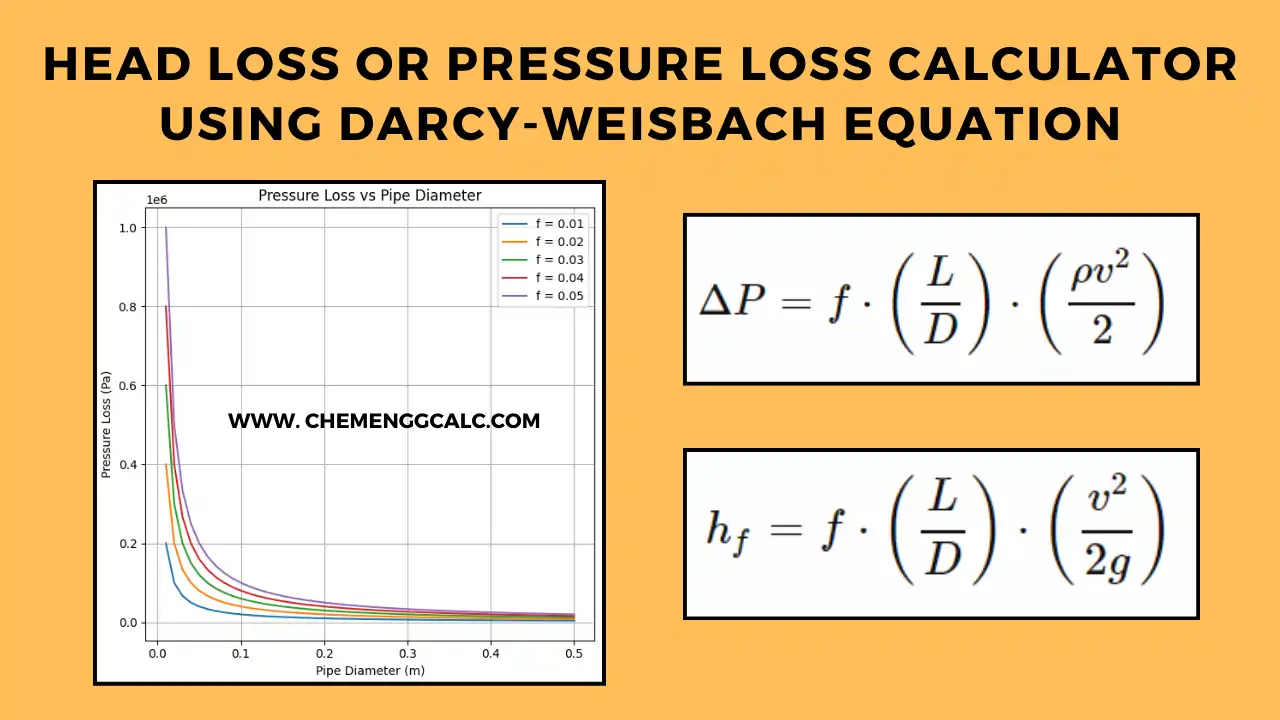 Head Loss or Pressure Loss Calculator using Darcy-Weisbach Equation ...