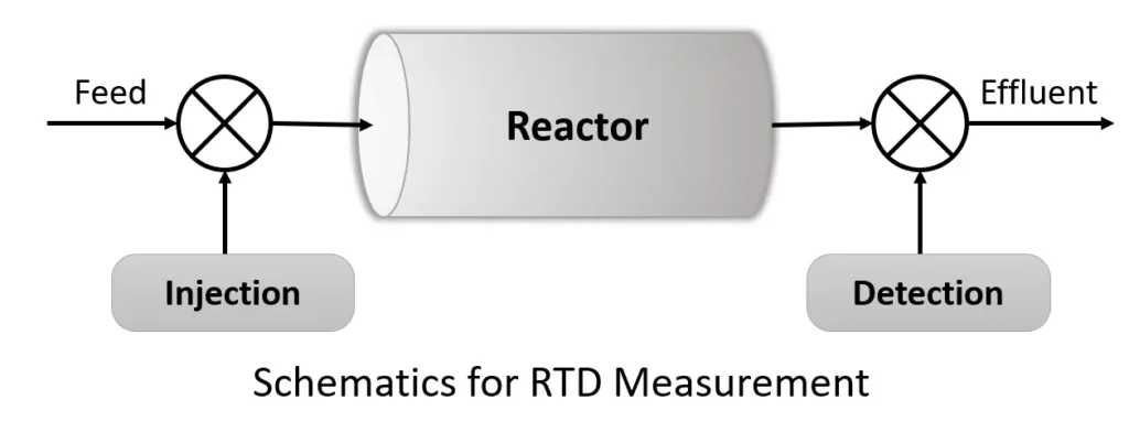 RTD measurement schematics