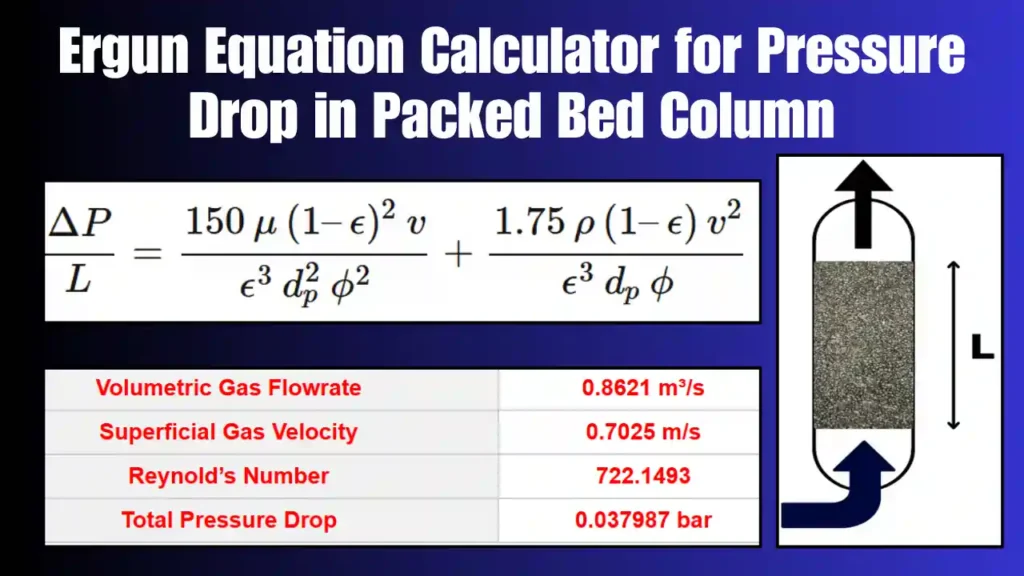 Ergun equation calculator featured image