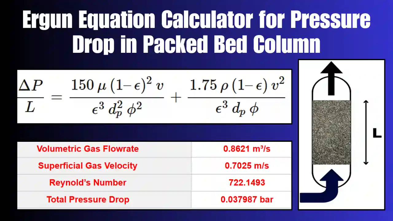 Ergun Equation Calculator for Pressure Drop in Packed Bed Column