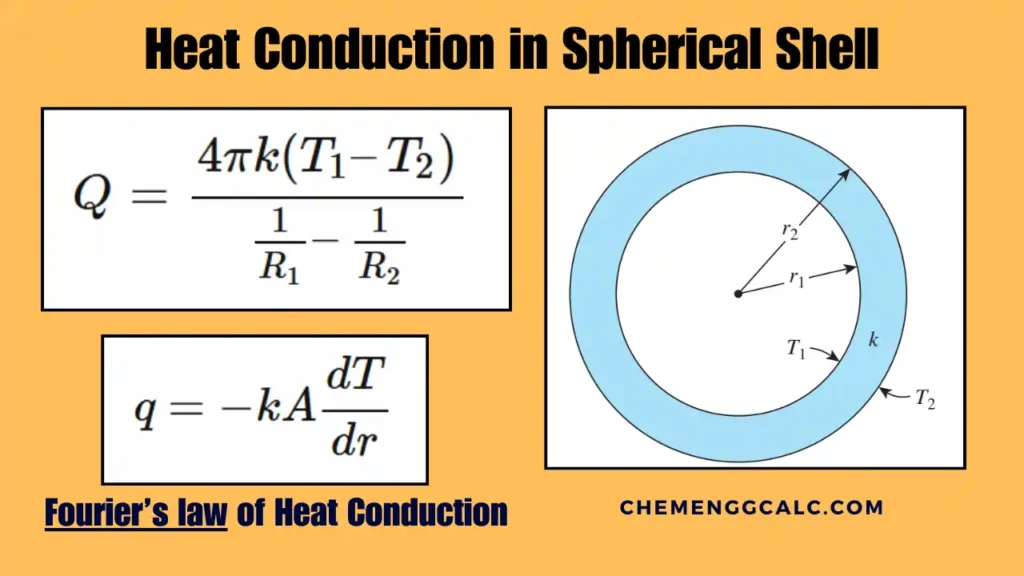 heat conduction in spherical objects