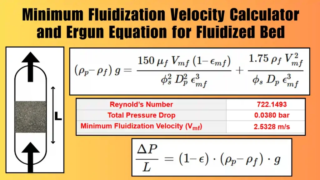 Minimum Fluidization Velocity Calculator and Ergun Equation for Fluidized Bed feature image