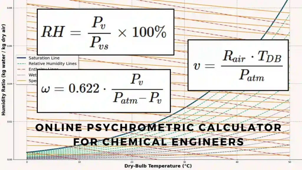 online psychrometric calculator image