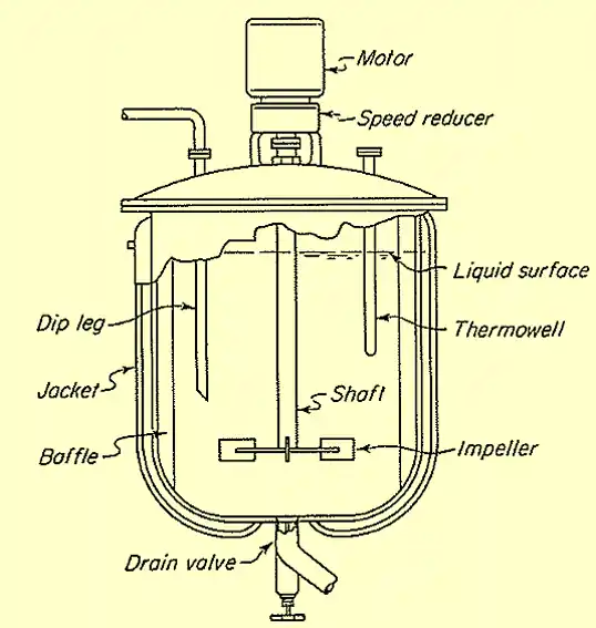 Power consumption for an agitator