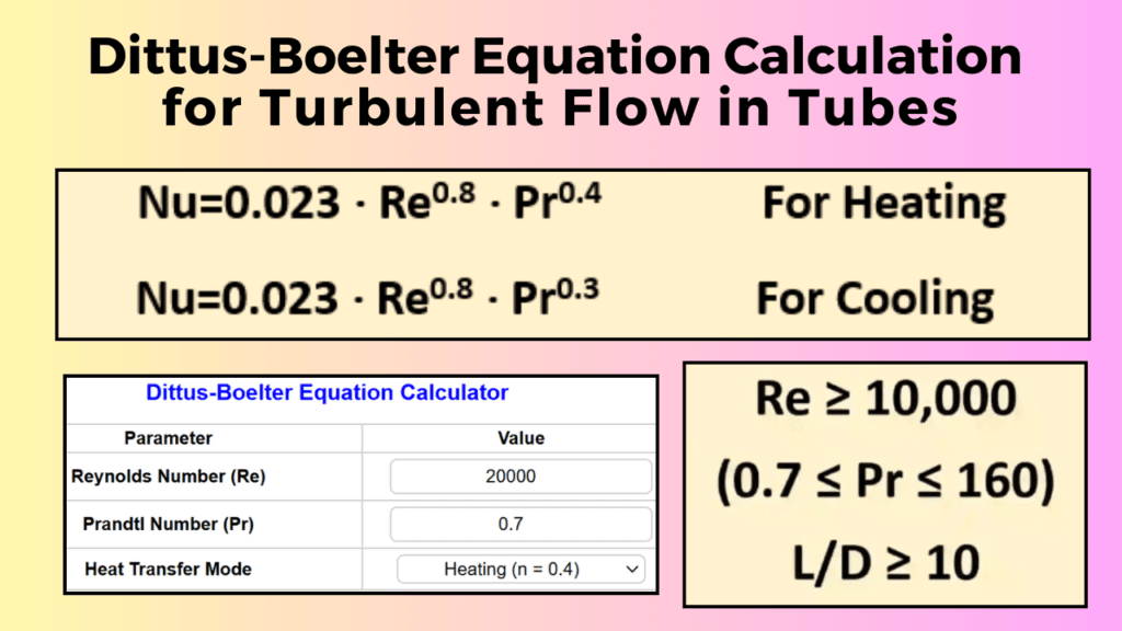 dittus boelter equation calculation