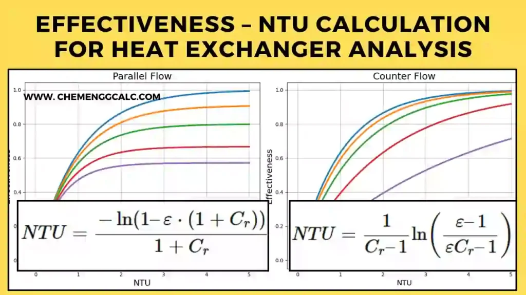 Effectiveness – NTU Calculation for Heat Exchanger Analysis