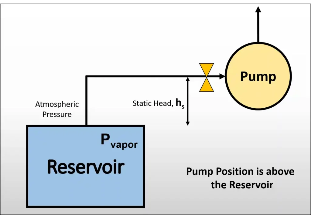 npsh calculation