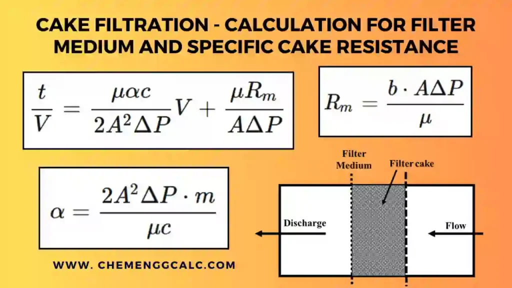 Cake Filtration calculation for filter medium and specific cake resistance